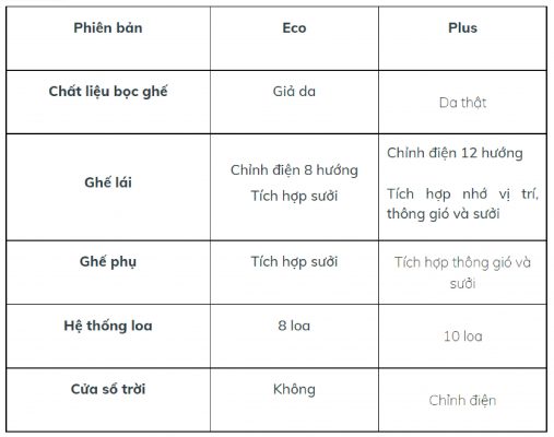 So Sánh sự khách biệt về ghế trên hai phiên bản Vinfast VF8